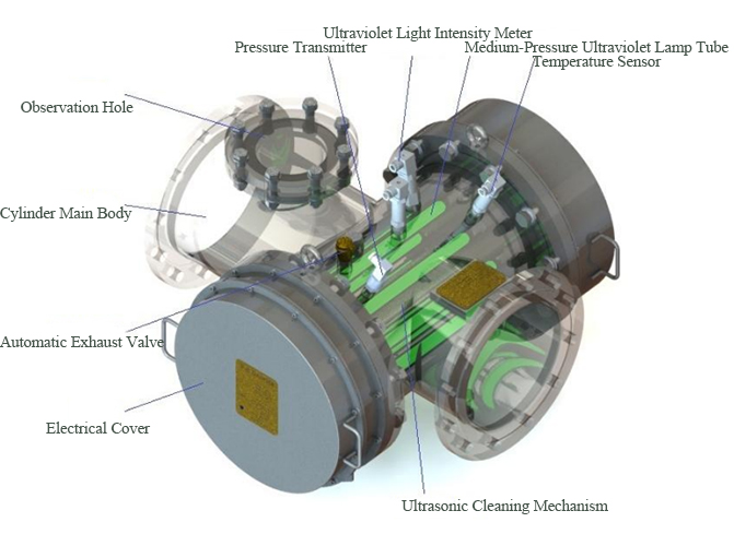 Medium-pressure ultraviolet unit.jpg